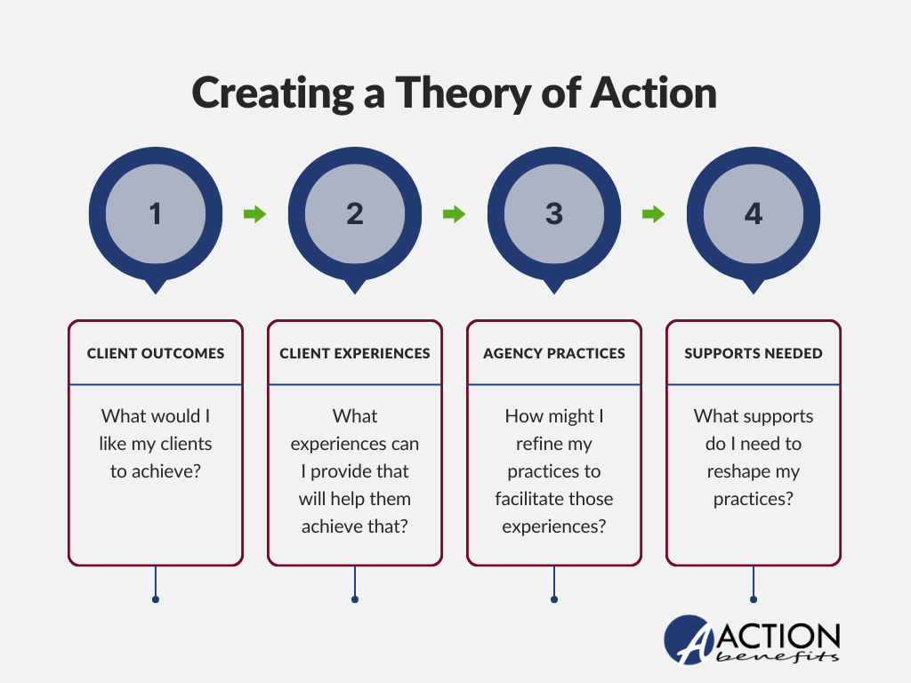 Simplify your agency goal setting